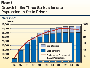 prisongrowth.gif